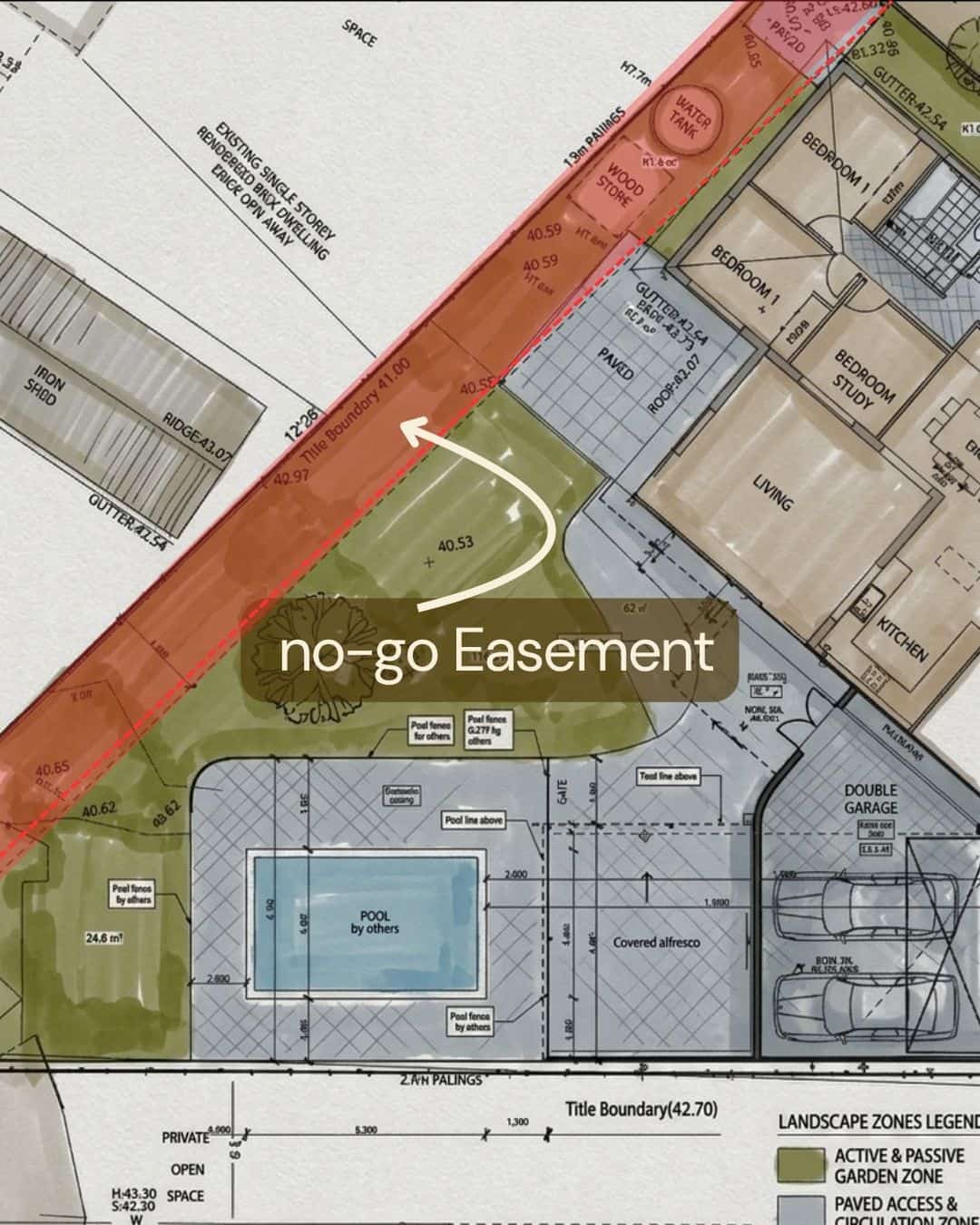 Archidea_Easement